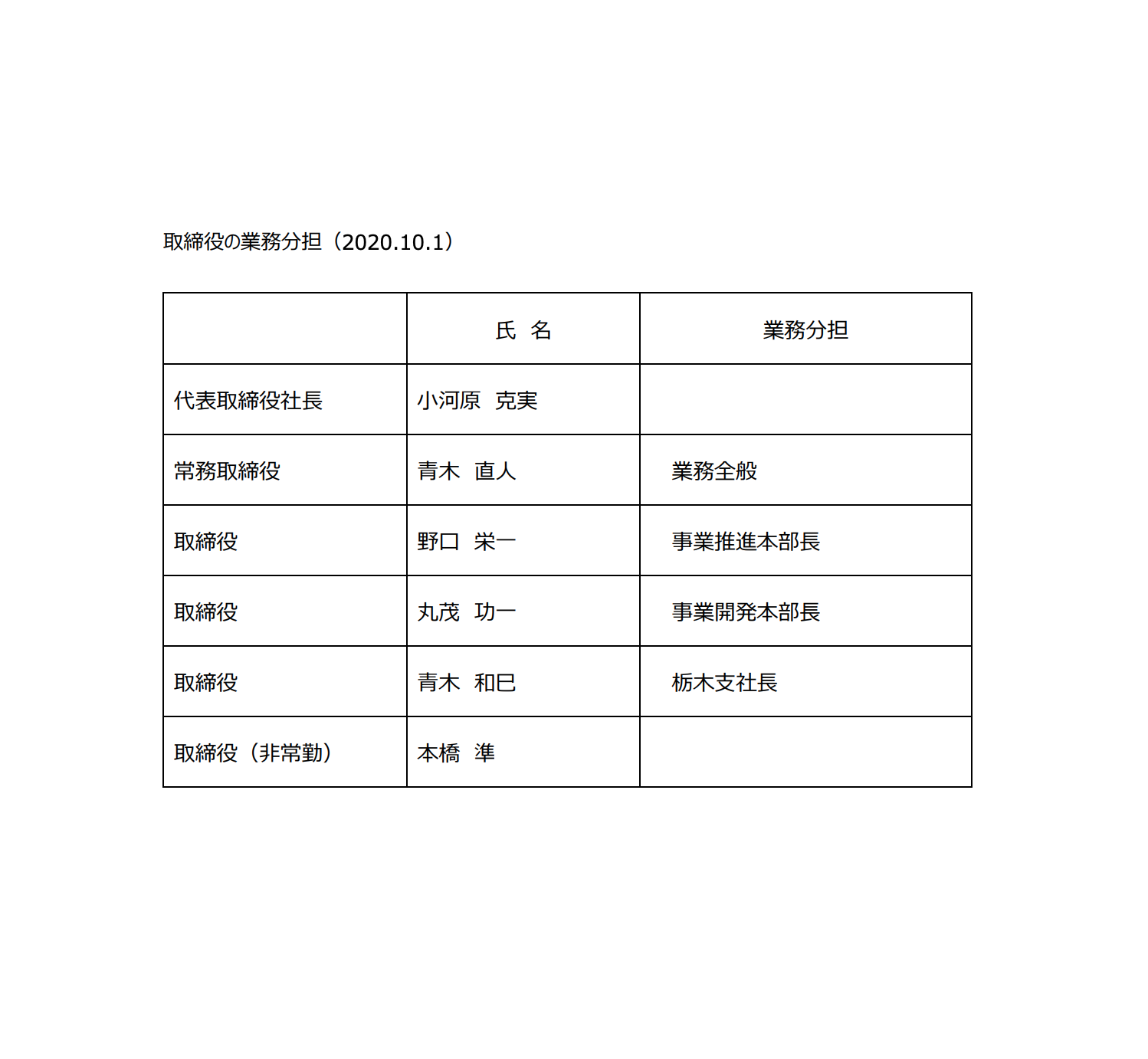 取締役の業務分担